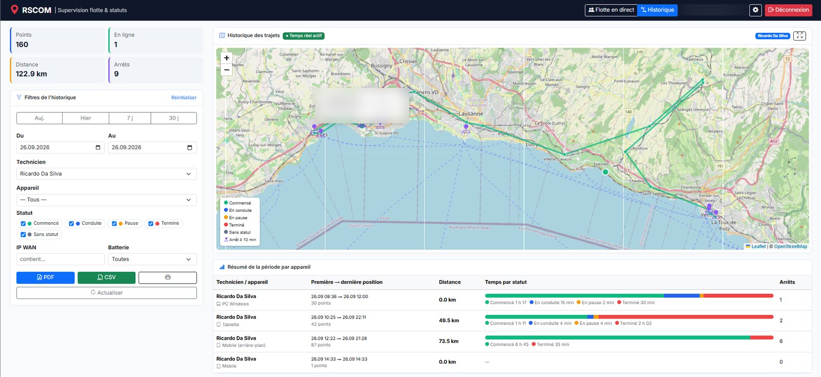Tableau de bord : historique des trajets